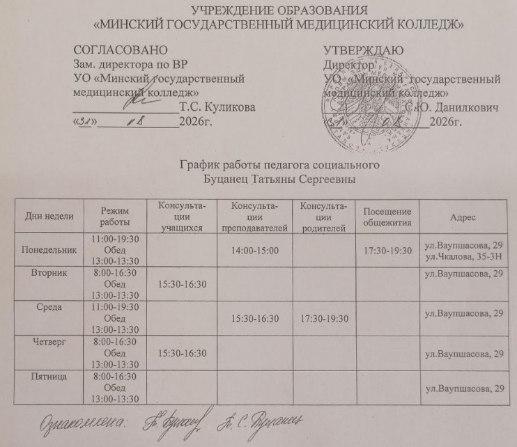 График